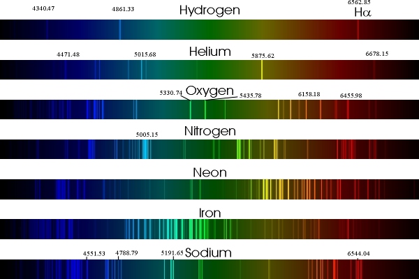spectrum